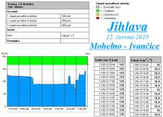 098_stavy Jihlava.jpg